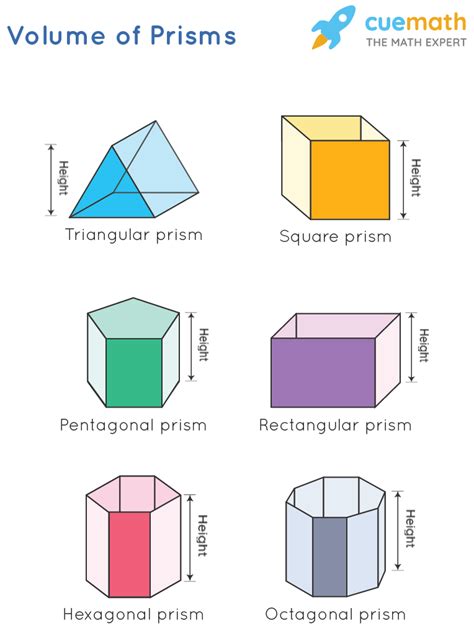 prism dhvsu|PRIISMS .